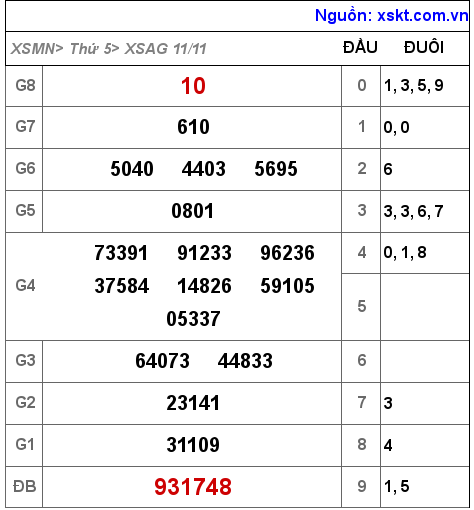 XSAG ngày 11-11-2021 XSAG ngày 11-11-2021