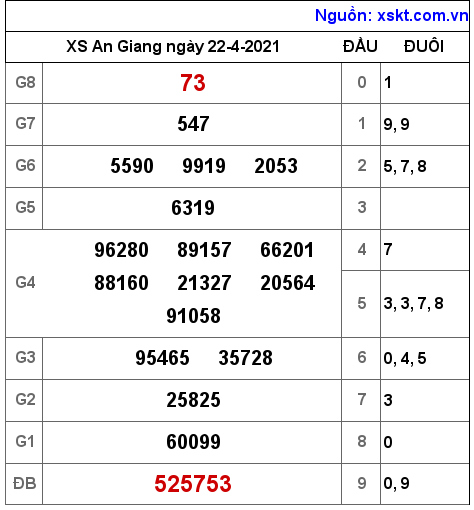 XSAG ng?y 22-4-2021 XSAG ng?y 22-4-2021