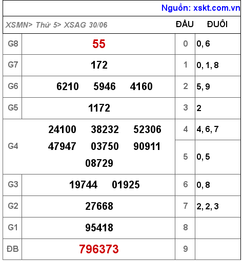 XSAG ngày 30-6-2022 XSAG ngày 30-6-2022