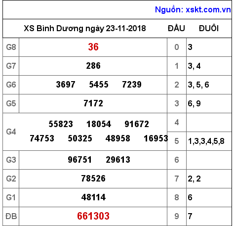 XSBD ngày 23-11-2018 XSBD ngày 23-11-2018