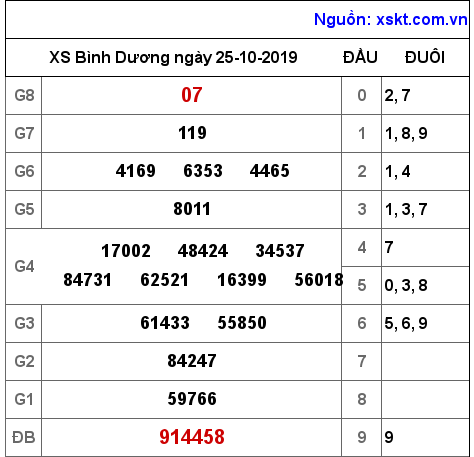 XSBD ngày 25-10-2019 XSBD ngày 25-10-2019
