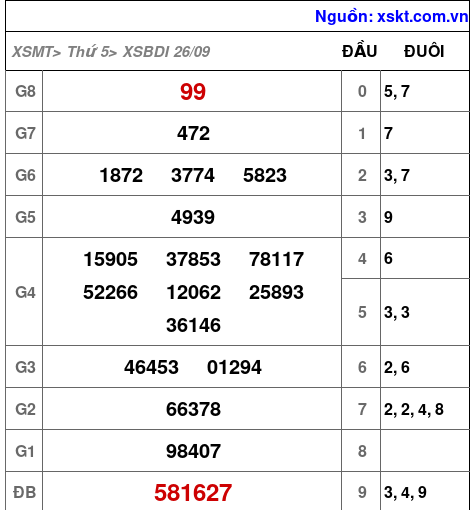XSBDI ngày 26-9-2024 XSBDI ngày 26-9-2024