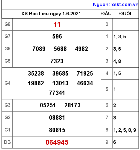 XSBL ngày 1-6-2021 XSBL ngày 1-6-2021