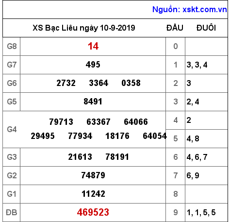 XSBL ngày 10-9-2019 XSBL ngày 10-9-2019