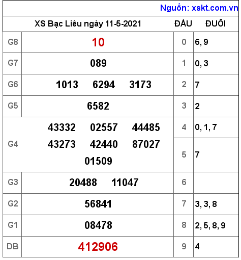 XSBL ngày 11-5-2021 XSBL ngày 11-5-2021