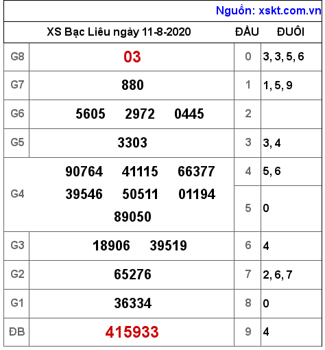 XSBL ngày 11-8-2020 XSBL ngày 11-8-2020