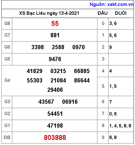 XSBL ngày 13-4-2021 XSBL ngày 13-4-2021