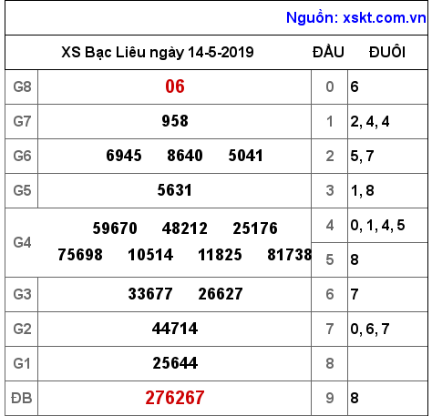 XSBL ngày 14-5-2019 XSBL ngày 14-5-2019
