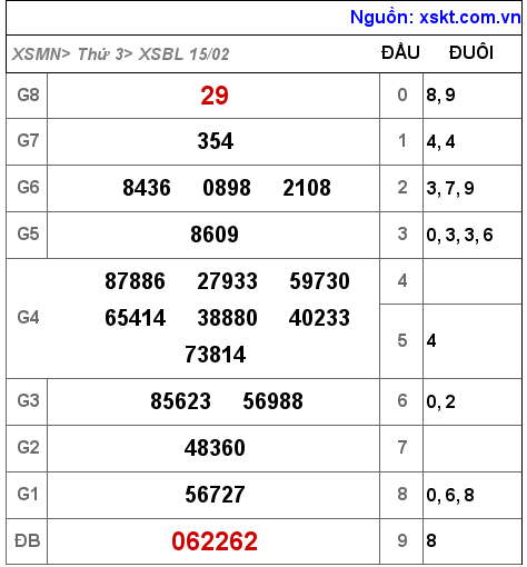 XSBL ngày 15-2-2022 XSBL ngày 15-2-2022