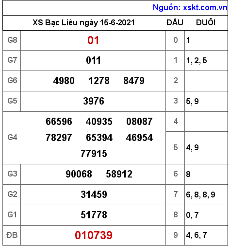 XSBL ngày 15-6-2021 XSBL ngày 15-6-2021