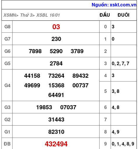 XSBL ngày 16-1-2024 XSBL ngày 16-1-2024