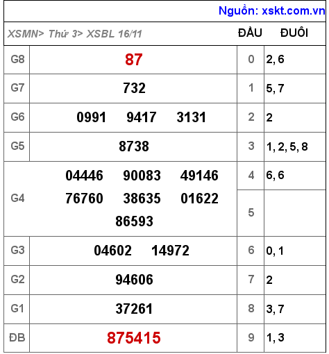 XSBL ngày 16-11-2021 XSBL ngày 16-11-2021
