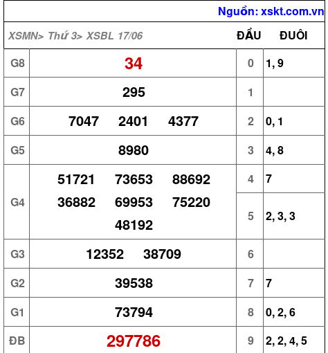 XSBL ngày 17-6-2025