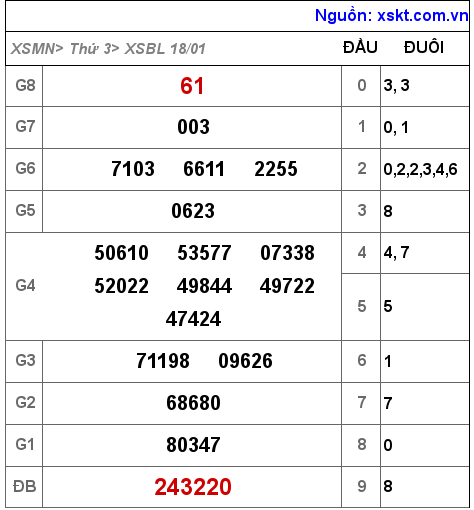 XSBL ngày 18-1-2022 XSBL ngày 18-1-2022