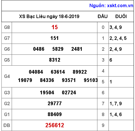 XSBL ngày 18-6-2019 XSBL ngày 18-6-2019