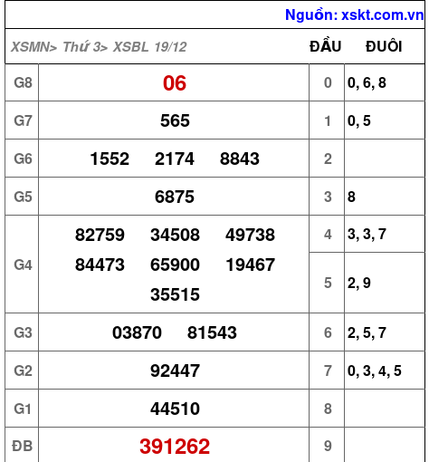XSBL ngày 19-12-2023 XSBL ngày 19-12-2023