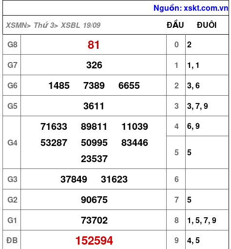 XSBL ngày 19-9-2023 XSBL ngày 19-9-2023