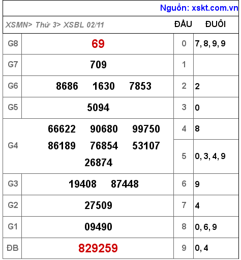 XSBL ngày 2-11-2021 XSBL ngày 2-11-2021