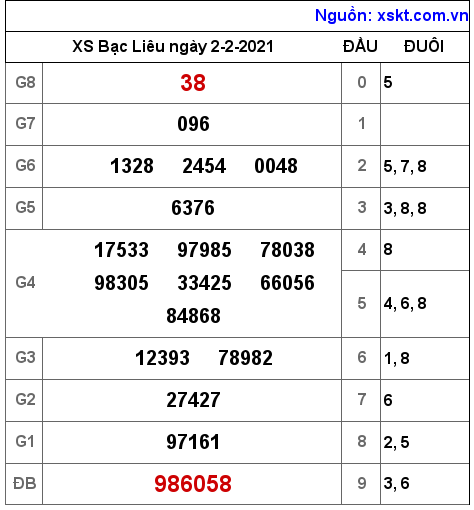 XSBL ngày 2-2-2021 XSBL ngày 2-2-2021