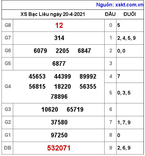 XSBL ngày 20-4-2021 XSBL ngày 20-4-2021