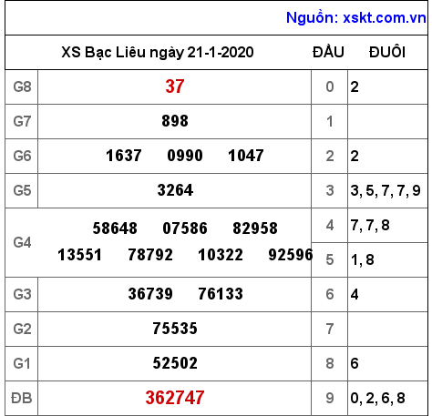 XSBL ngày 21-1-2020 XSBL ngày 21-1-2020