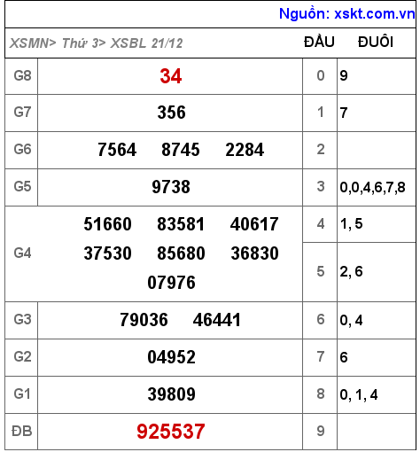 XSBL ngày 21-12-2021 XSBL ngày 21-12-2021