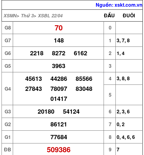 XSBL ngày 22-4-2025