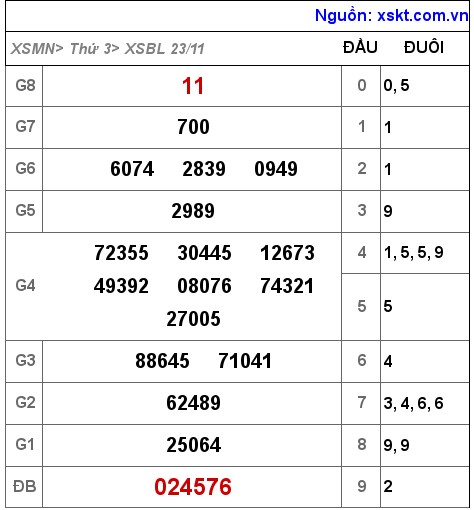 XSBL ngày 23-11-2021 XSBL ngày 23-11-2021