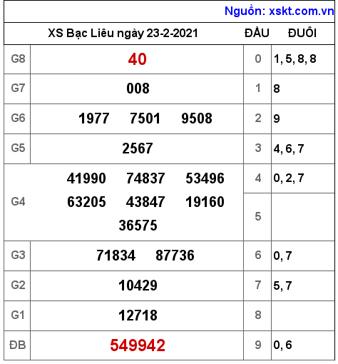 XSBL ngày 23-2-2021 XSBL ngày 23-2-2021
