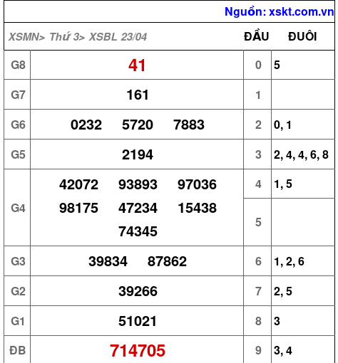 XSBL ngày 23-4-2024 XSBL ngày 23-4-2024