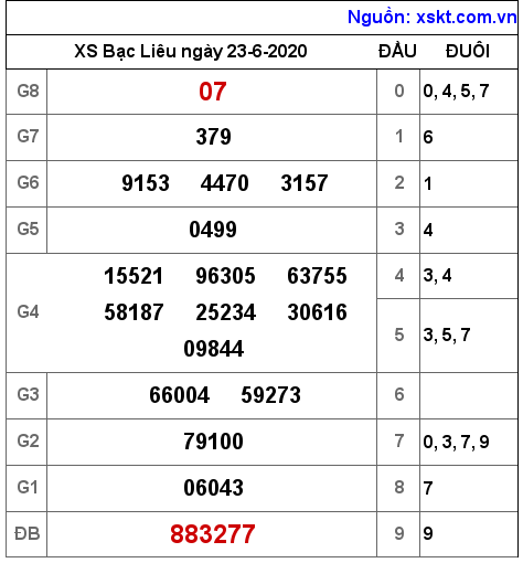 XSBL ngày 23-6-2020 XSBL ngày 23-6-2020