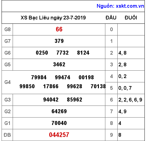 XSBL ngày 23-7-2019 XSBL ngày 23-7-2019