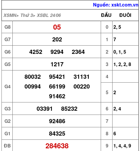 XSBL ngày 24-6-2025