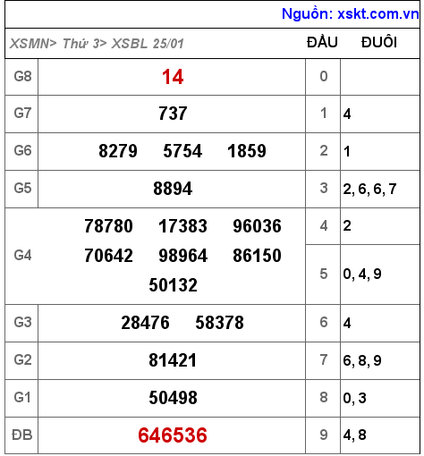 XSBL ngày 25-1-2022 XSBL ngày 25-1-2022