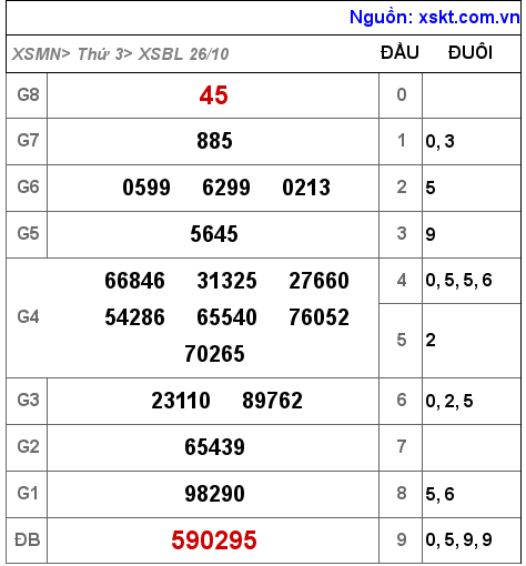 XSBL ngày 26-10-2021 XSBL ngày 26-10-2021