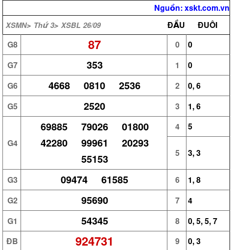 XSBL ngày 26-9-2023 XSBL ngày 26-9-2023