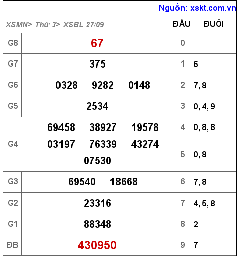 XSBL ngày 27-9-2022 XSBL ngày 27-9-2022