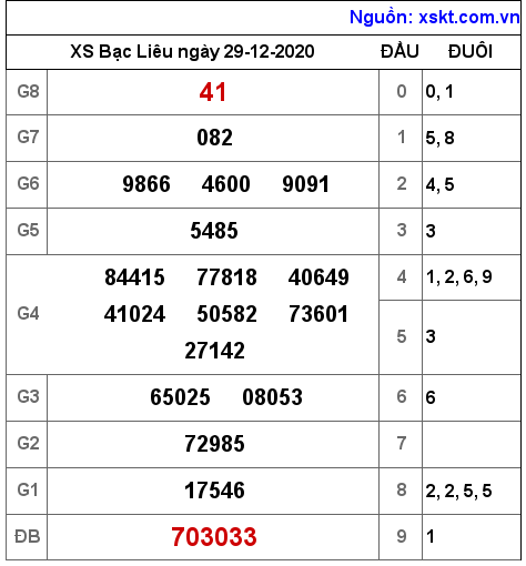 XSBL ngày 29-12-2020 XSBL ngày 29-12-2020