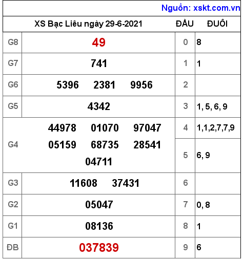 XSBL ngày 29-6-2021 XSBL ngày 29-6-2021
