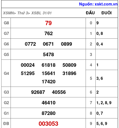 XSBL ngày 31-1-2023 XSBL ngày 31-1-2023