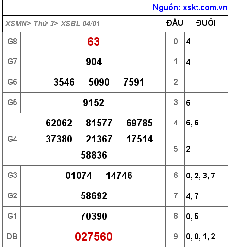 XSBL ngày 4-1-2022 XSBL ngày 4-1-2022
