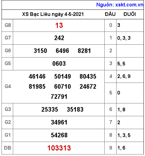XSBL ng?y 4-5-2021 XSBL ng?y 4-5-2021