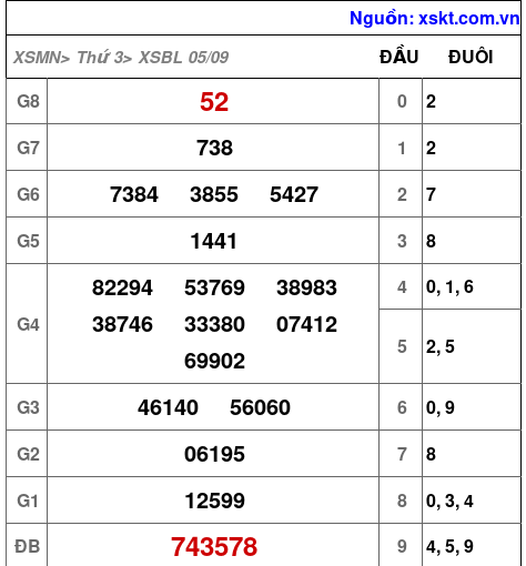 XSBL ngày 5-9-2023 XSBL ngày 5-9-2023