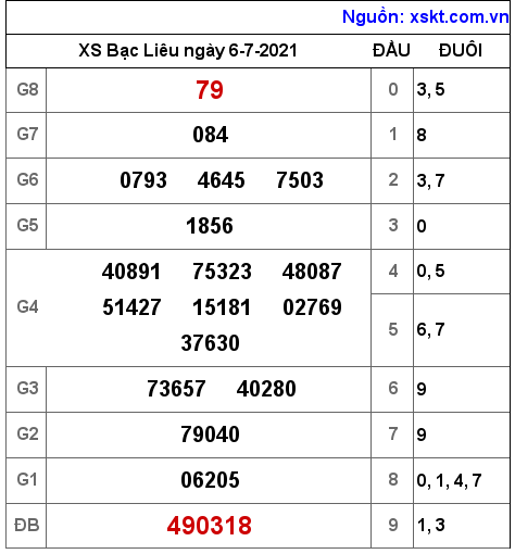 XSBL ngày 6-7-2021 XSBL ngày 6-7-2021