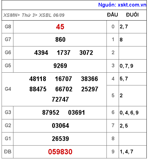 XSBL ngày 6-9-2022 XSBL ngày 6-9-2022