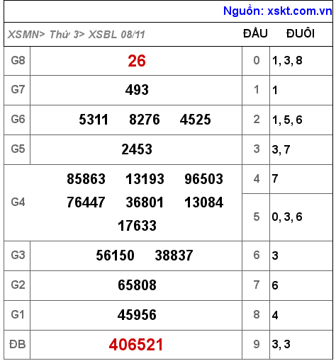 XSBL ngày 8-11-2022 XSBL ngày 8-11-2022