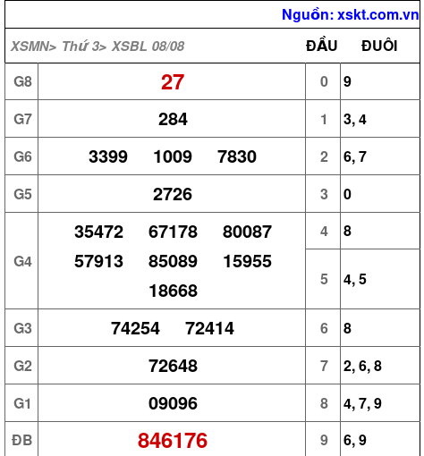 XSBL ngày 8-8-2023 XSBL ngày 8-8-2023