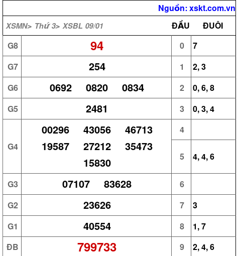 XSBL ngày 9-1-2024 XSBL ngày 9-1-2024