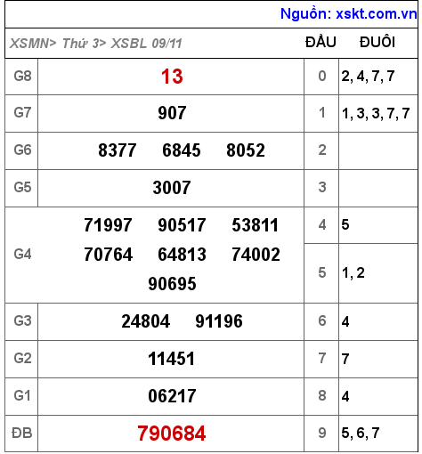 XSBL ngày 9-11-2021 XSBL ngày 9-11-2021