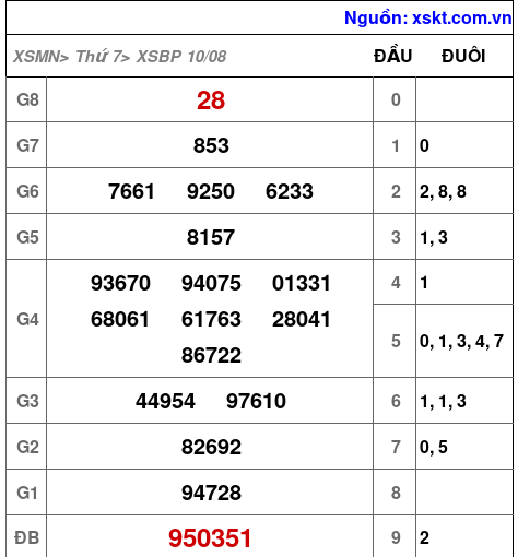 XSBP ngày 10-8-2024 XSBP ngày 10-8-2024